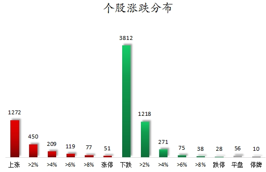 盛鹏智投 数据复盘丨通信、计算机等行业走强    60股获主力资金净流入超1亿元