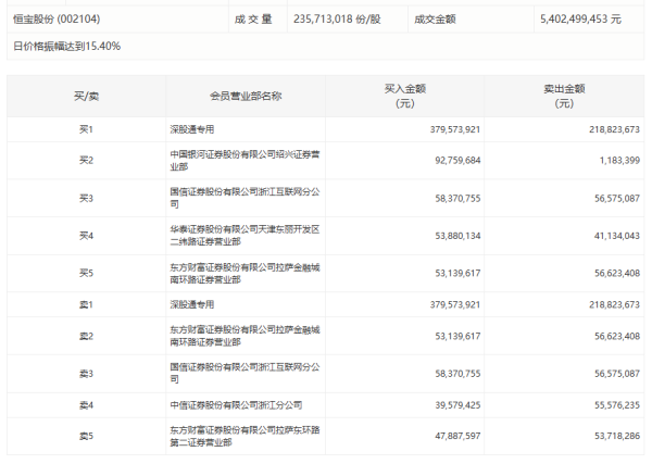 华信配资 新加坡国务资政李显龙：美国“交易式”贸易政策难敌经济规律