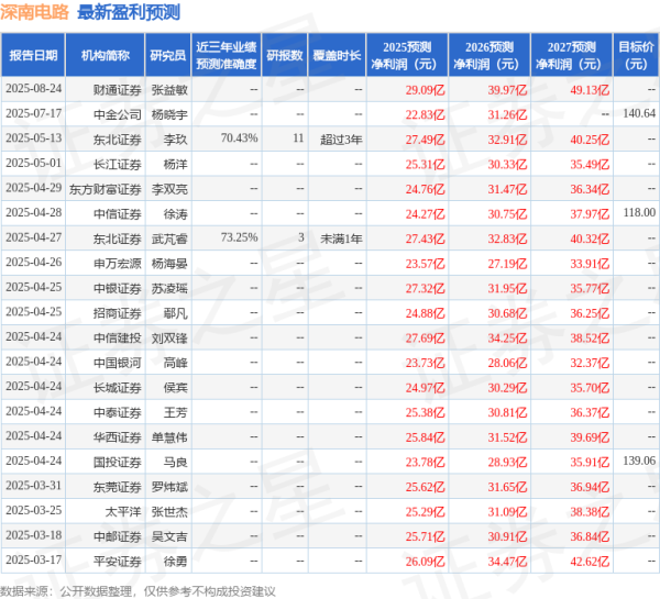 富瑞众投 中银证券：给予深南电路买入评级